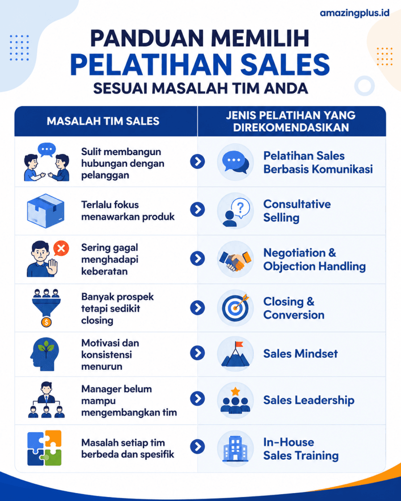 rekomendasi pelatihan sales
